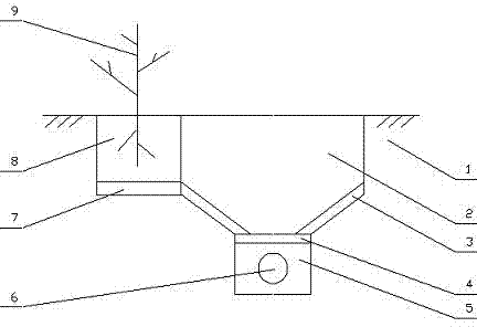 Greening method for high water level impermeable saline and alkaline lands and greening system