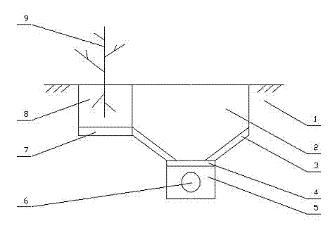 Greening method for high water level impermeable saline and alkaline lands and greening system