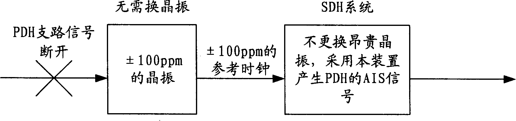 Device for generating alarming signals meeting standard frequency deviation in synchronous digital system