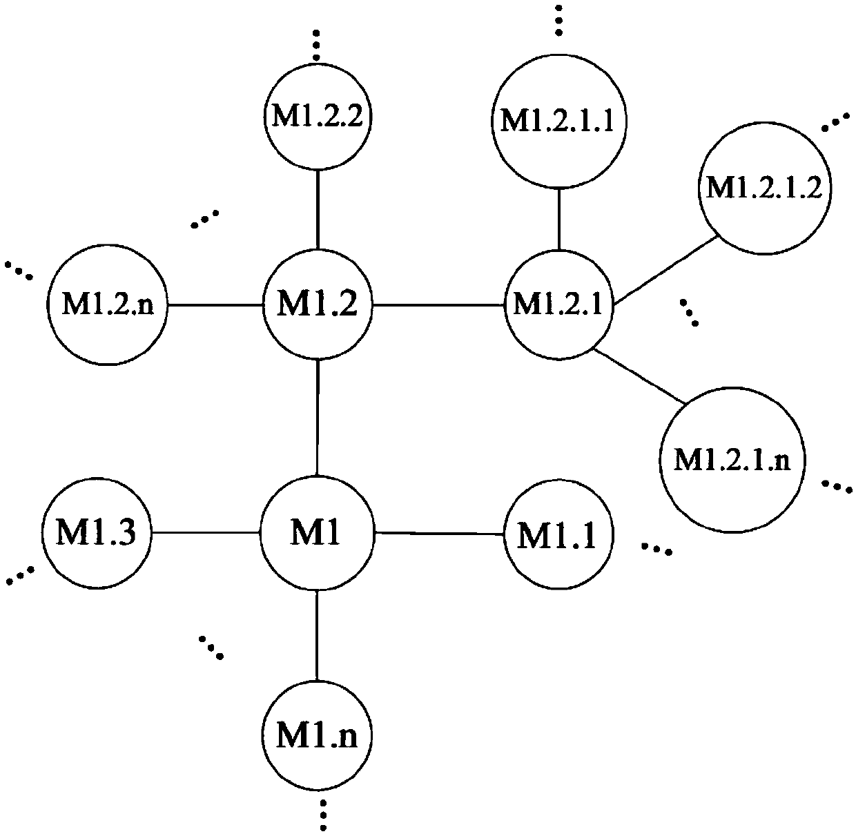 Blockchain personal connection management system