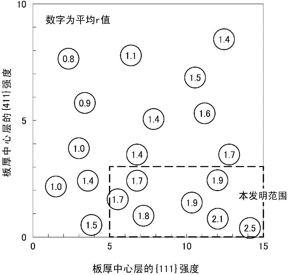 Ferrite-based stainless steel plate, steel pipe, and production method therefor