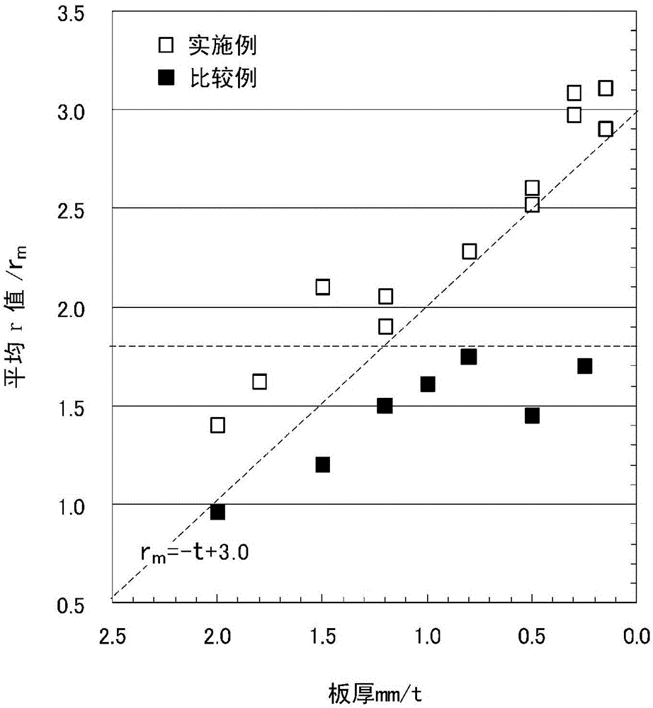 Ferrite-based stainless steel plate, steel pipe, and production method therefor