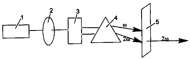 Compound strontium fluoborate and strontium fluoborate nonlinear optical crystal, and preparation methods and uses thereof