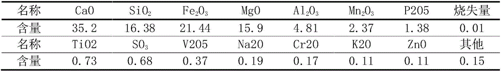 C20-grade steel-slag-doped recycled aggregate self compact concrete and preparation method thereof