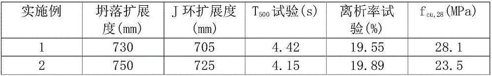 C20-grade steel-slag-doped recycled aggregate self compact concrete and preparation method thereof