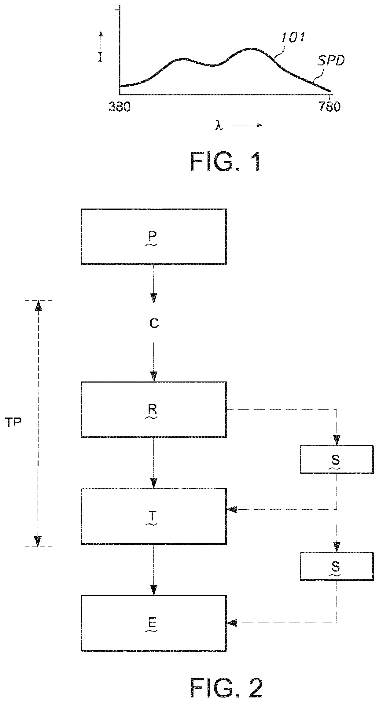 Lighting device for use in lighting of cheese