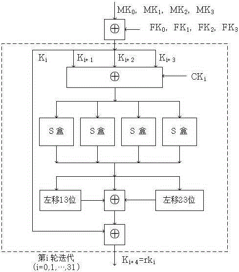 Differential fault attack injection attack aimed at SMS4 cryptographic algorithm