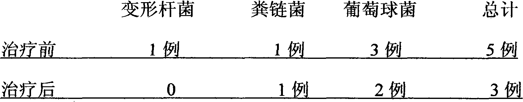 Quick acting medicine for treating prostate and urinary system infections, and production process thereof