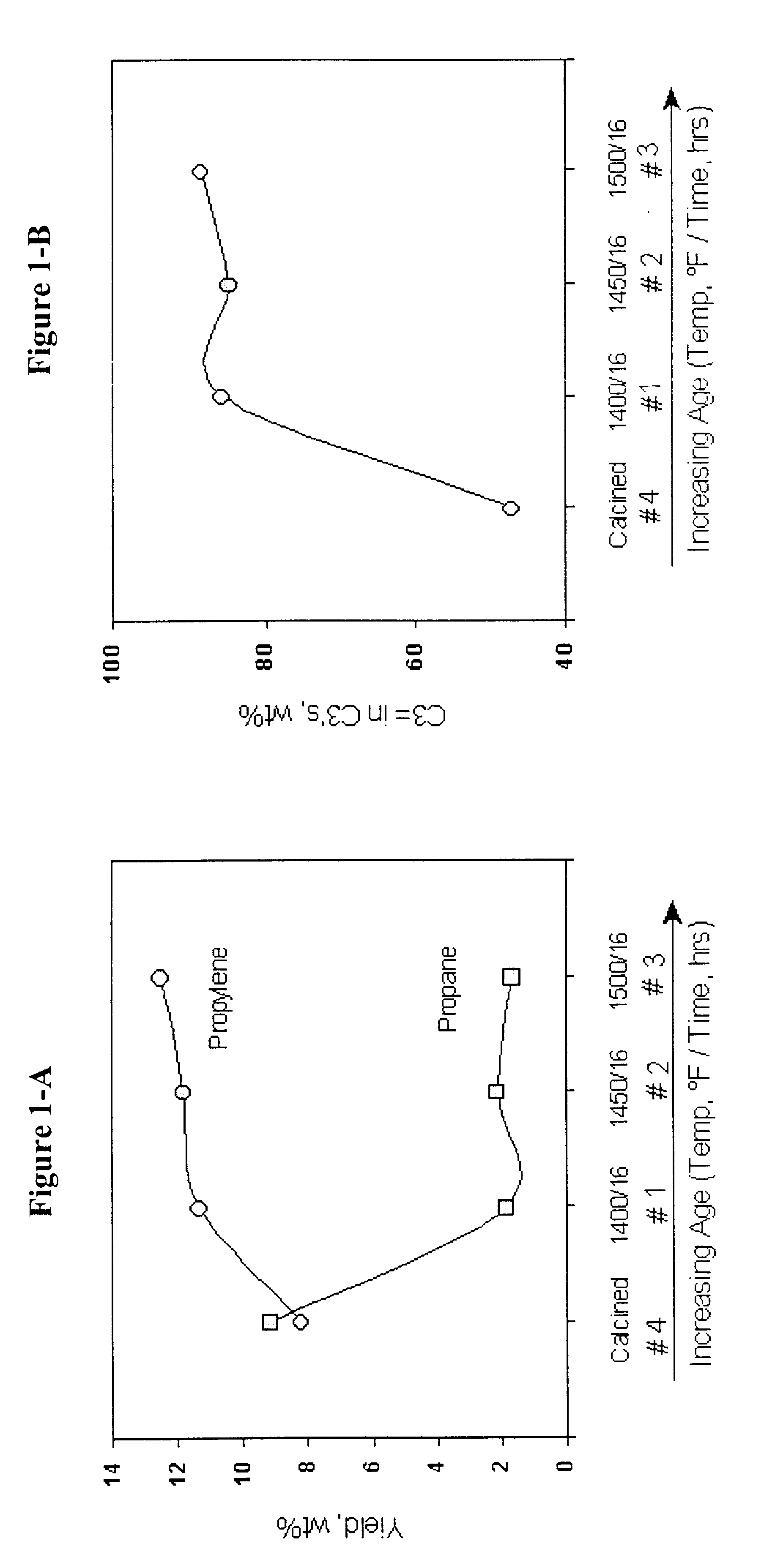 Process for selectively producing light olefins