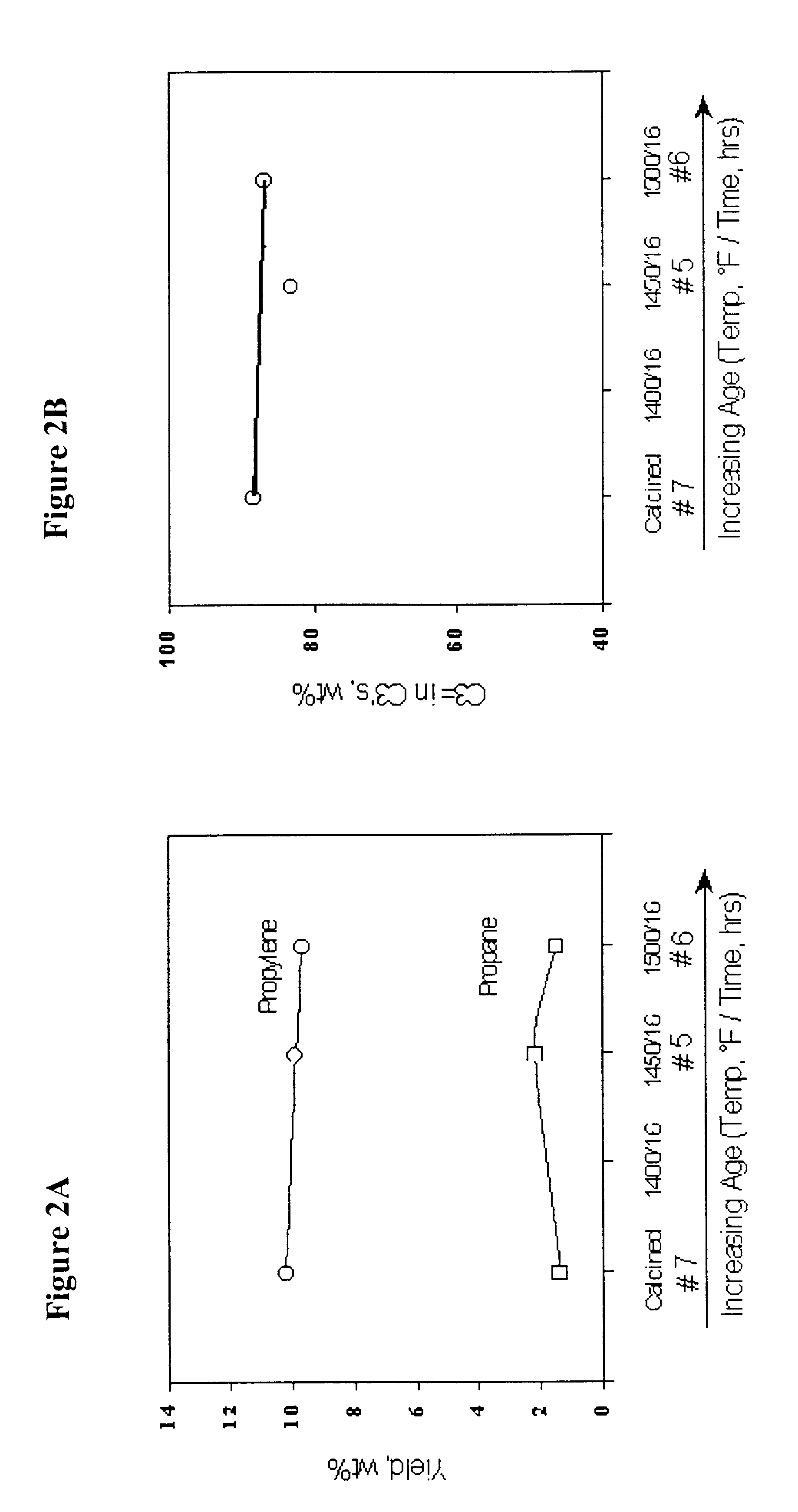 Process for selectively producing light olefins