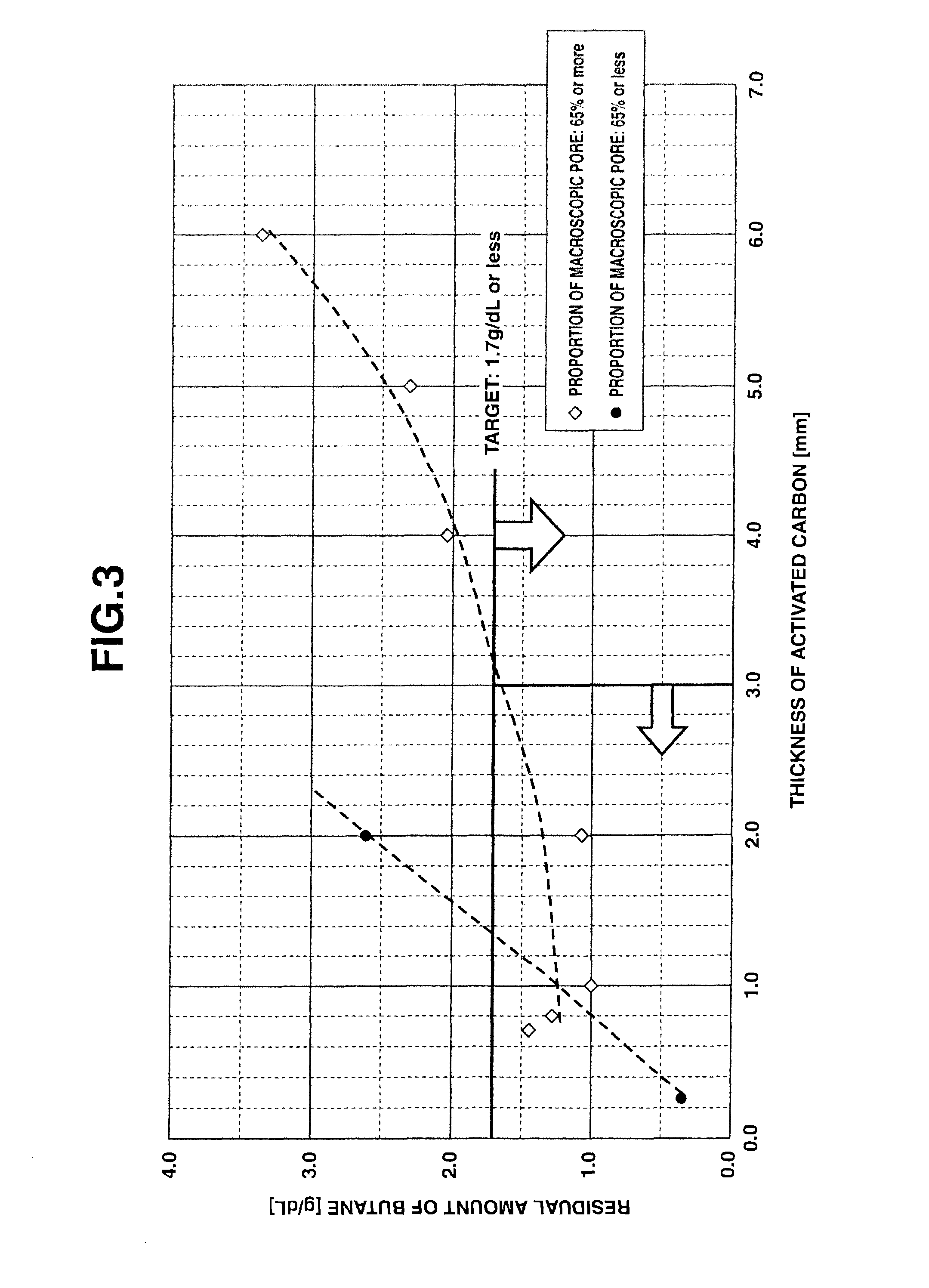 Adsorbent for canister, and canister