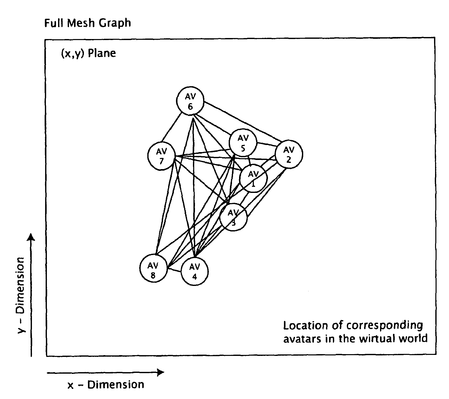 Apparatuses and methods for use in creating an audio scene