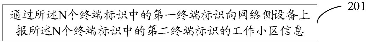 Connection management method, terminal and network side equipment