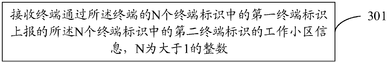 Connection management method, terminal and network side equipment