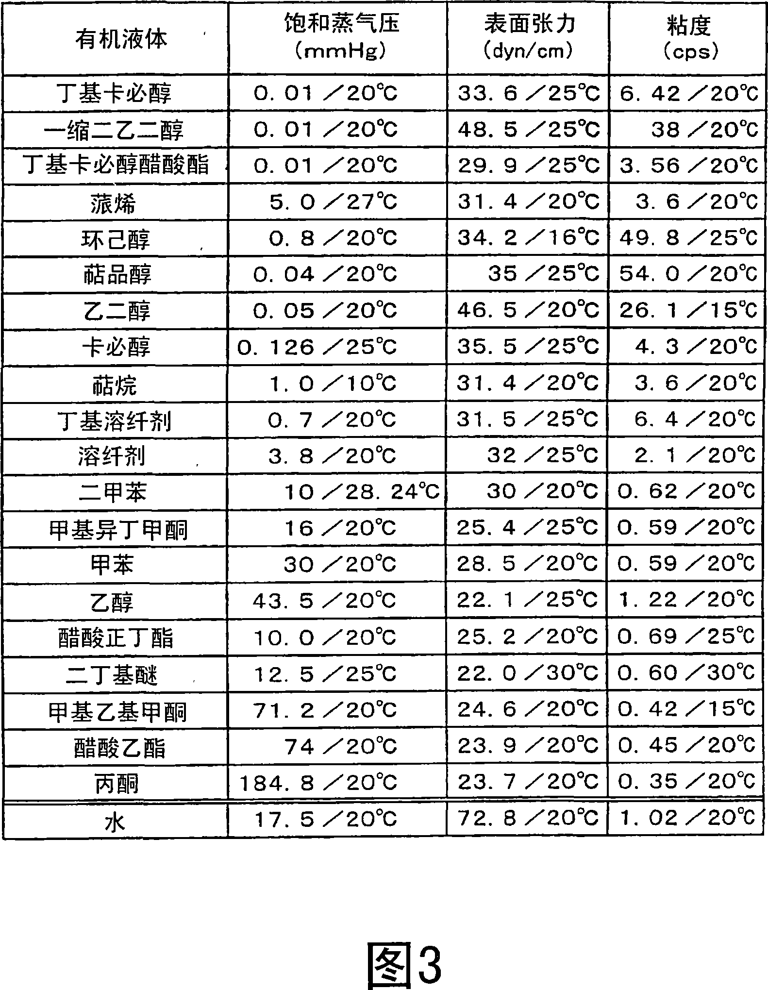 Method for producing raw material powder for rare earth sintered magnet, method for producing rare earth sintered magnet, granule and sintered article