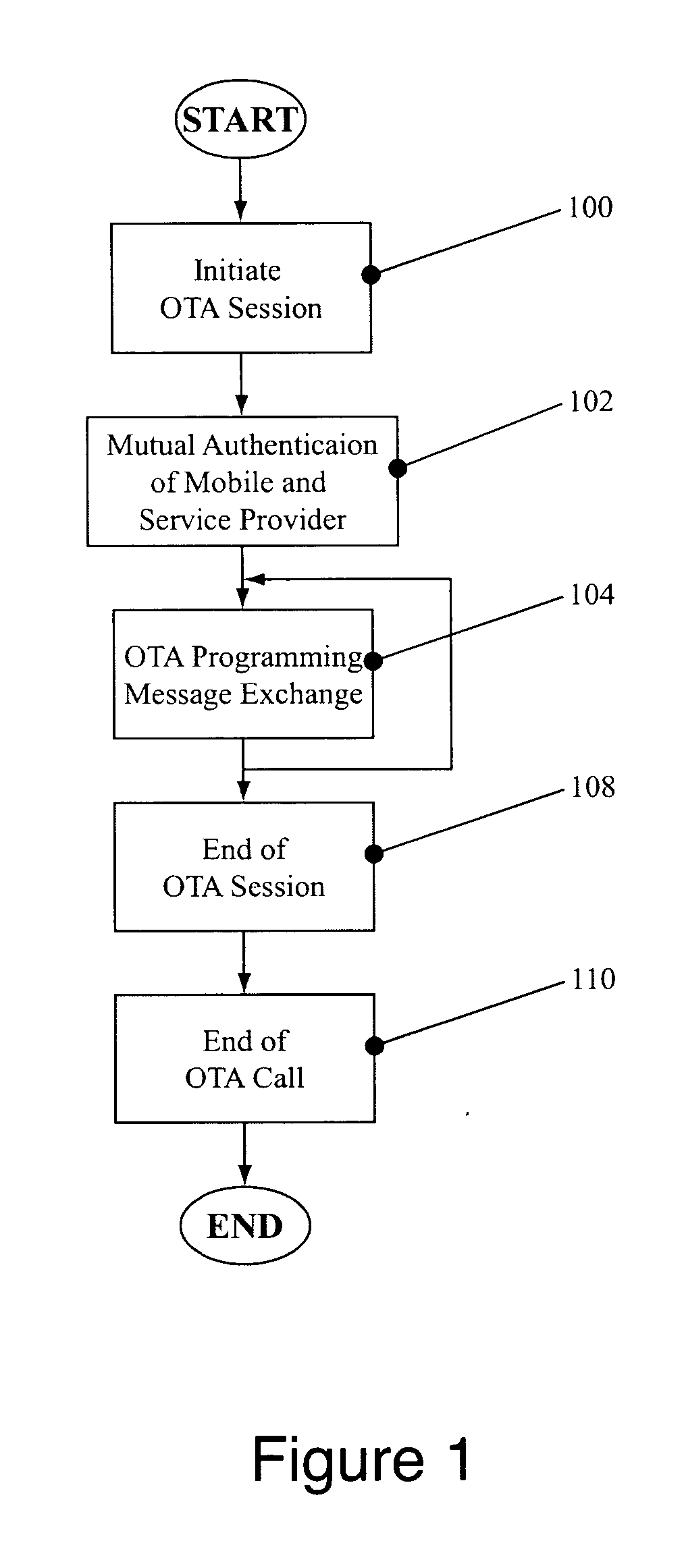 Systems and methods for enhanced over-the-air programming