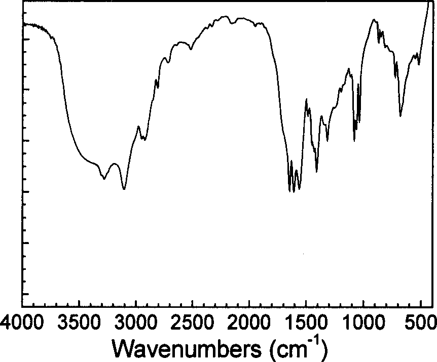 Anion type polymer containing tetramethylguanidine cation and its preparation method and uses