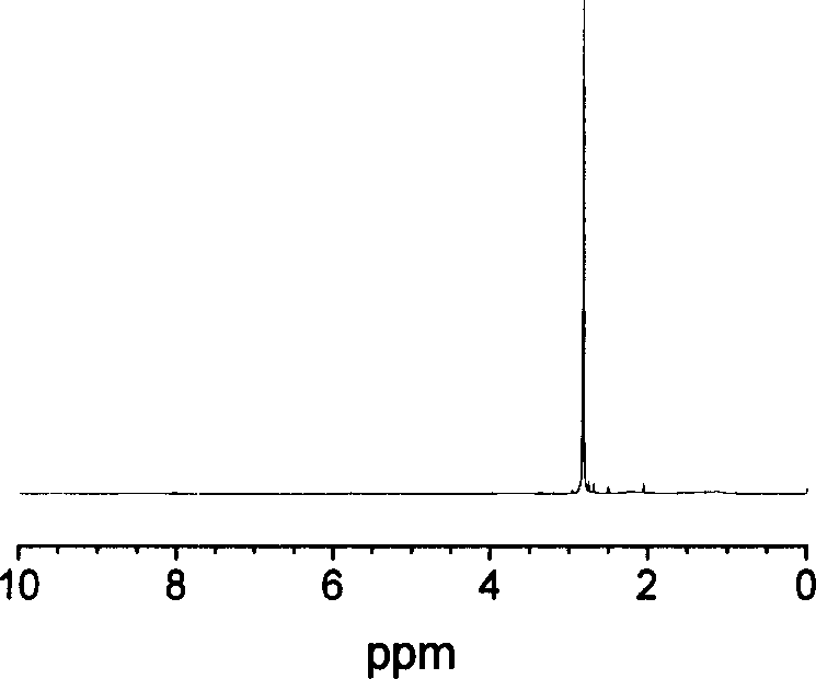 Anion type polymer containing tetramethylguanidine cation and its preparation method and uses