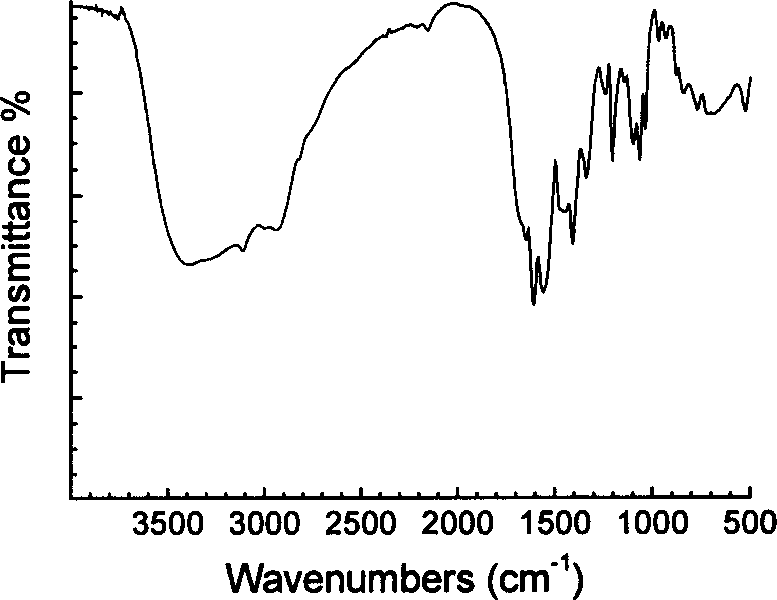 Anion type polymer containing tetramethylguanidine cation and its preparation method and uses