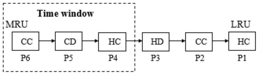 A buffer management method for nand flash memory