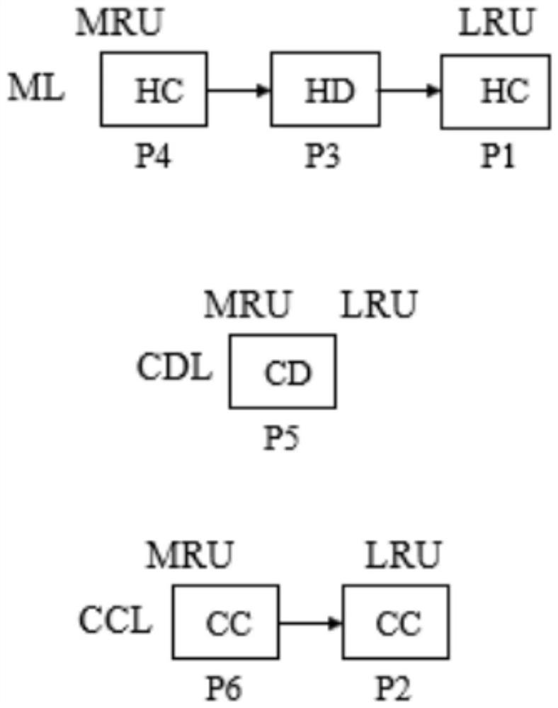 A buffer management method for nand flash memory