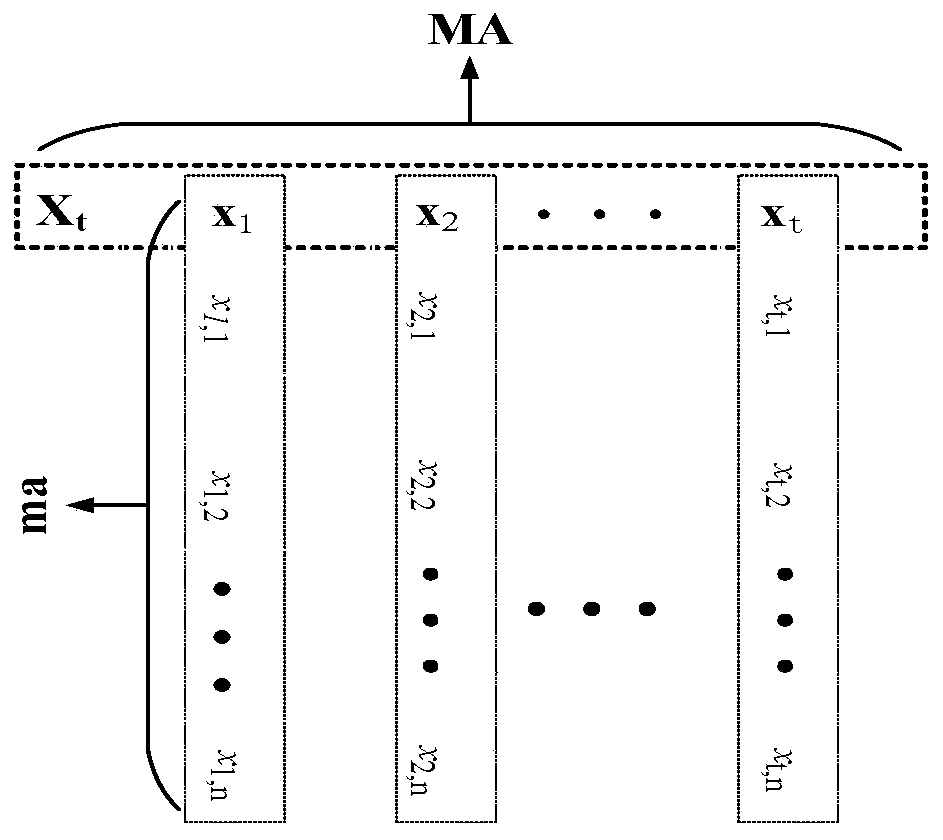 Gear residual life prediction method based on MMALSTM