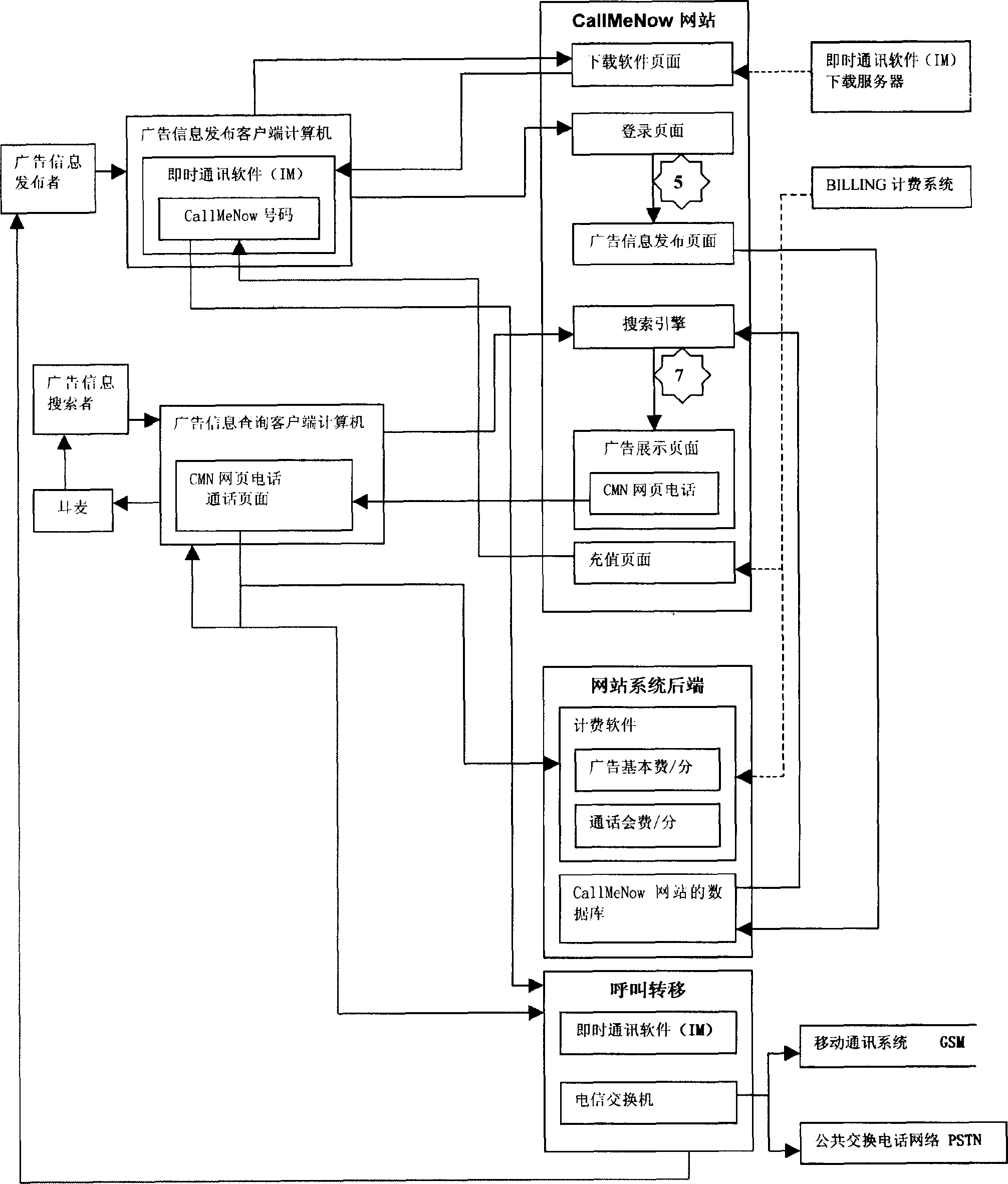 Charging method and system for network advertising system