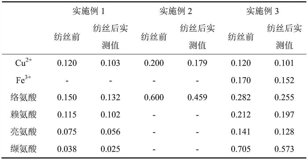 Anti-counterfeiting modal fiber, preparation method and anti-counterfeiting method