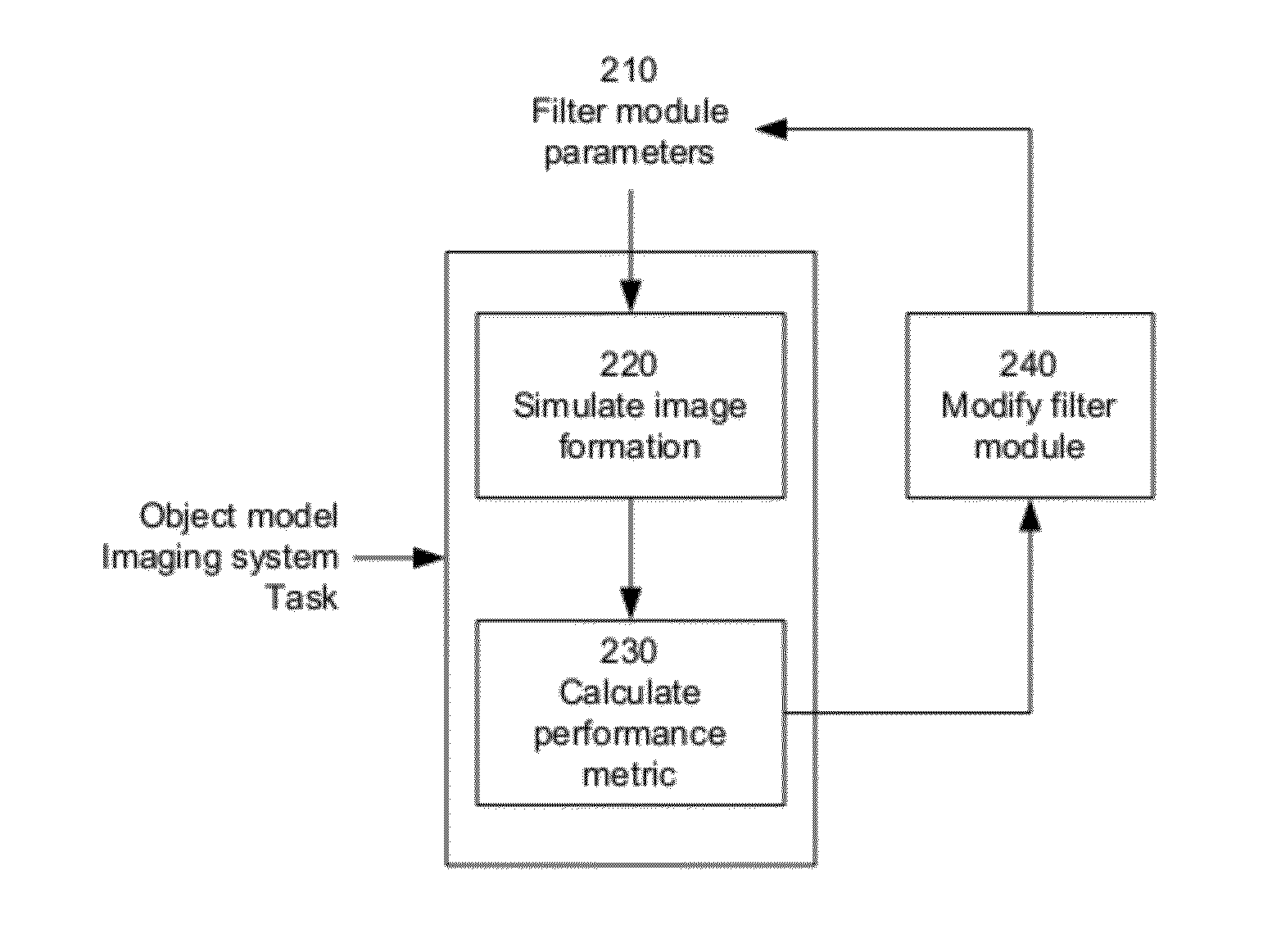 Filter modules for aperture-coded, multiplexed imaging systems