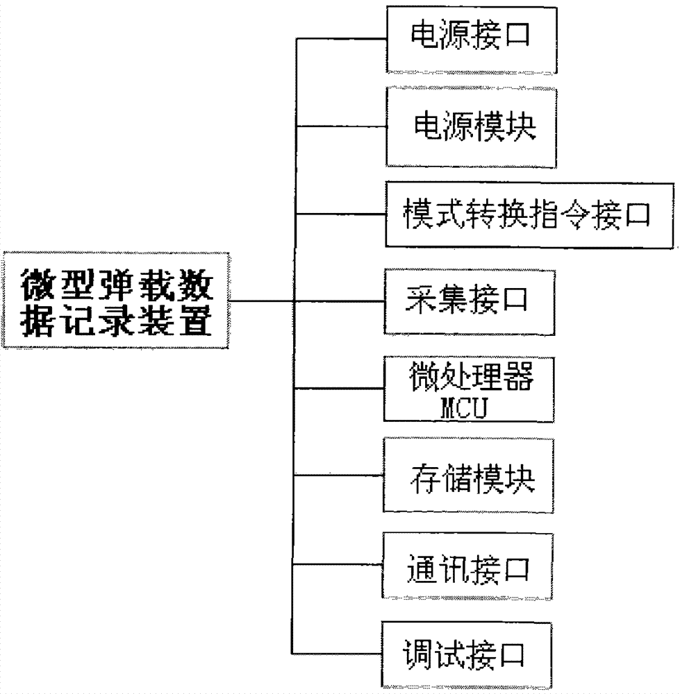 Miniature missile-borne data recording device