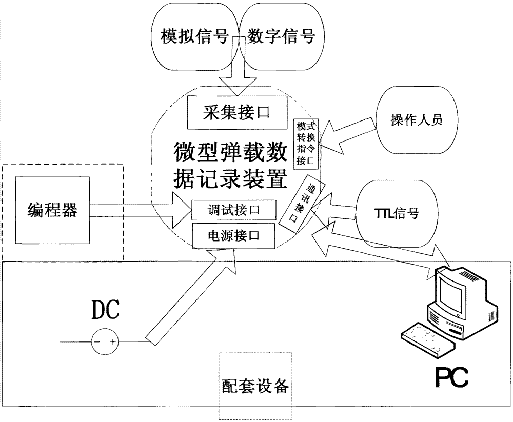 Miniature missile-borne data recording device