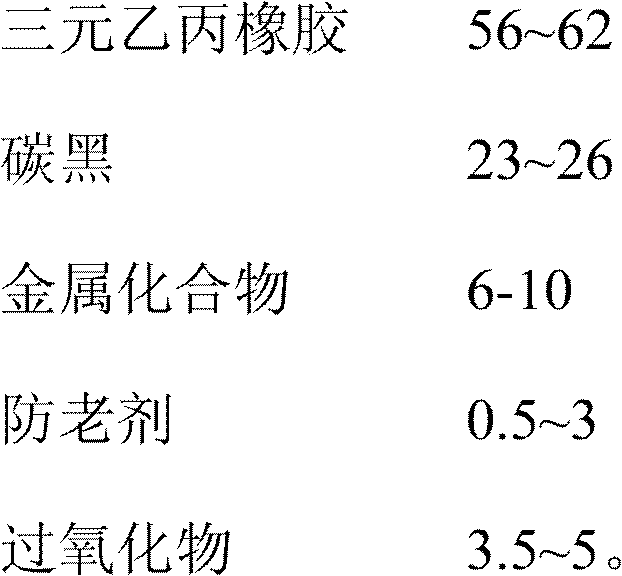 Formula of rubber for valve seat, preparation method for rubber, and valve seat