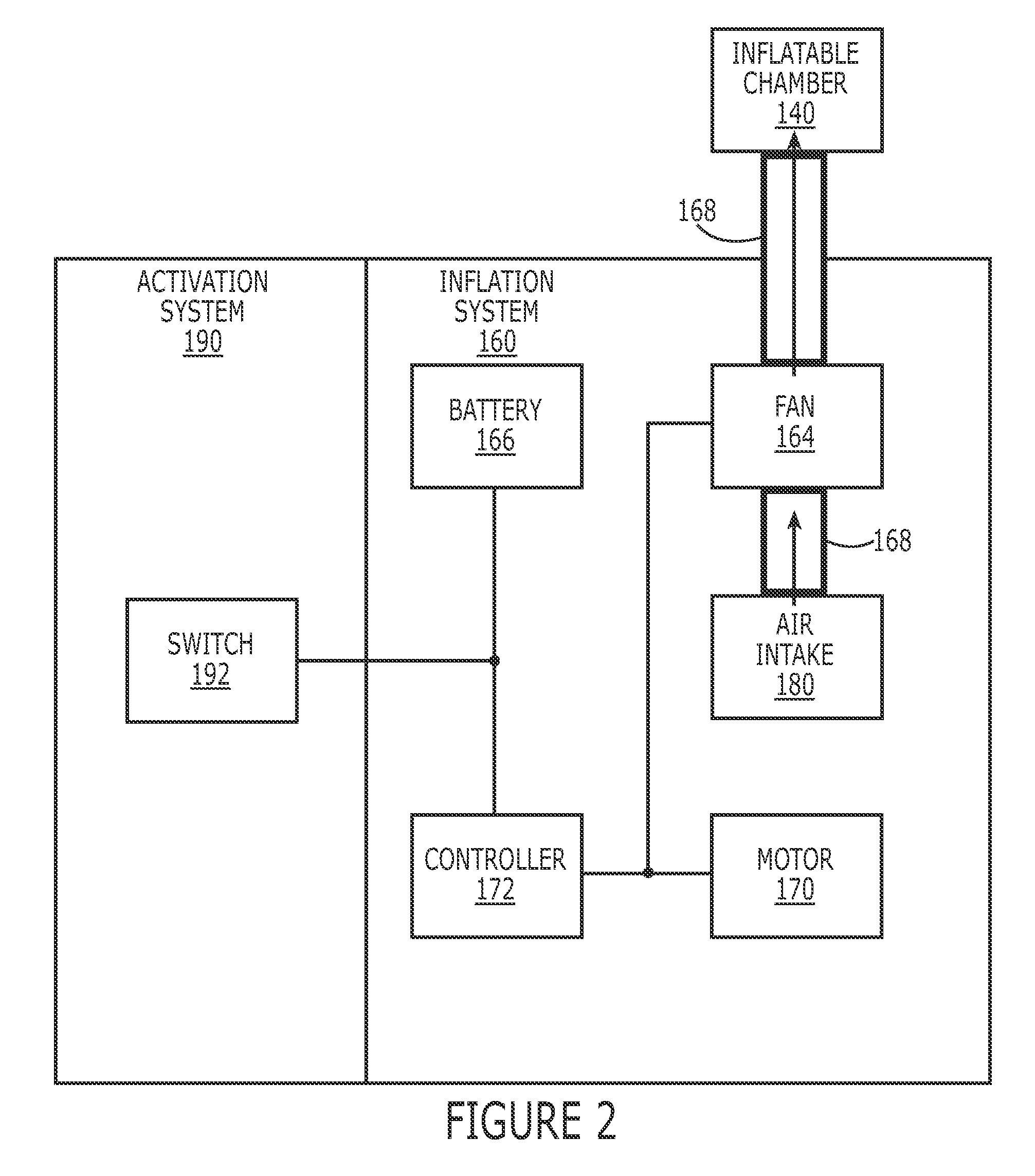 Systems and methods for inflatable avalanche protection with reinflation