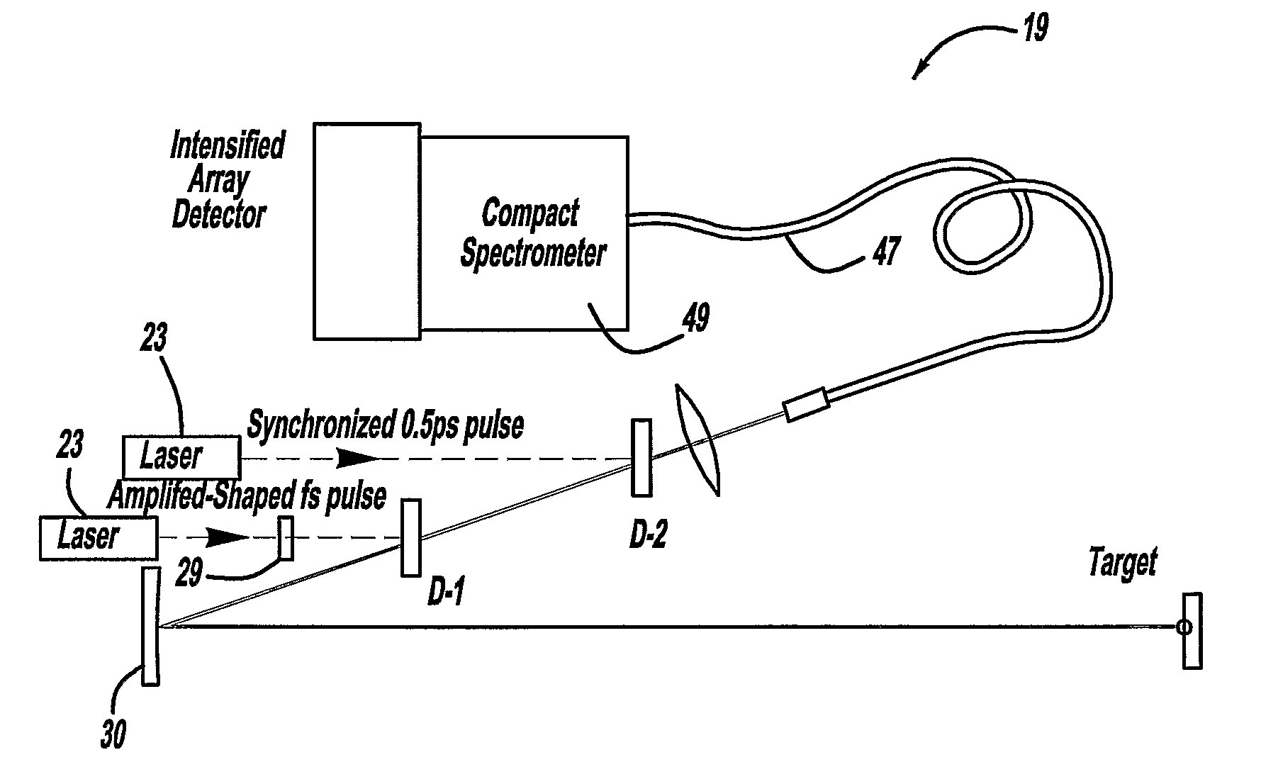 Ultra-fast laser system