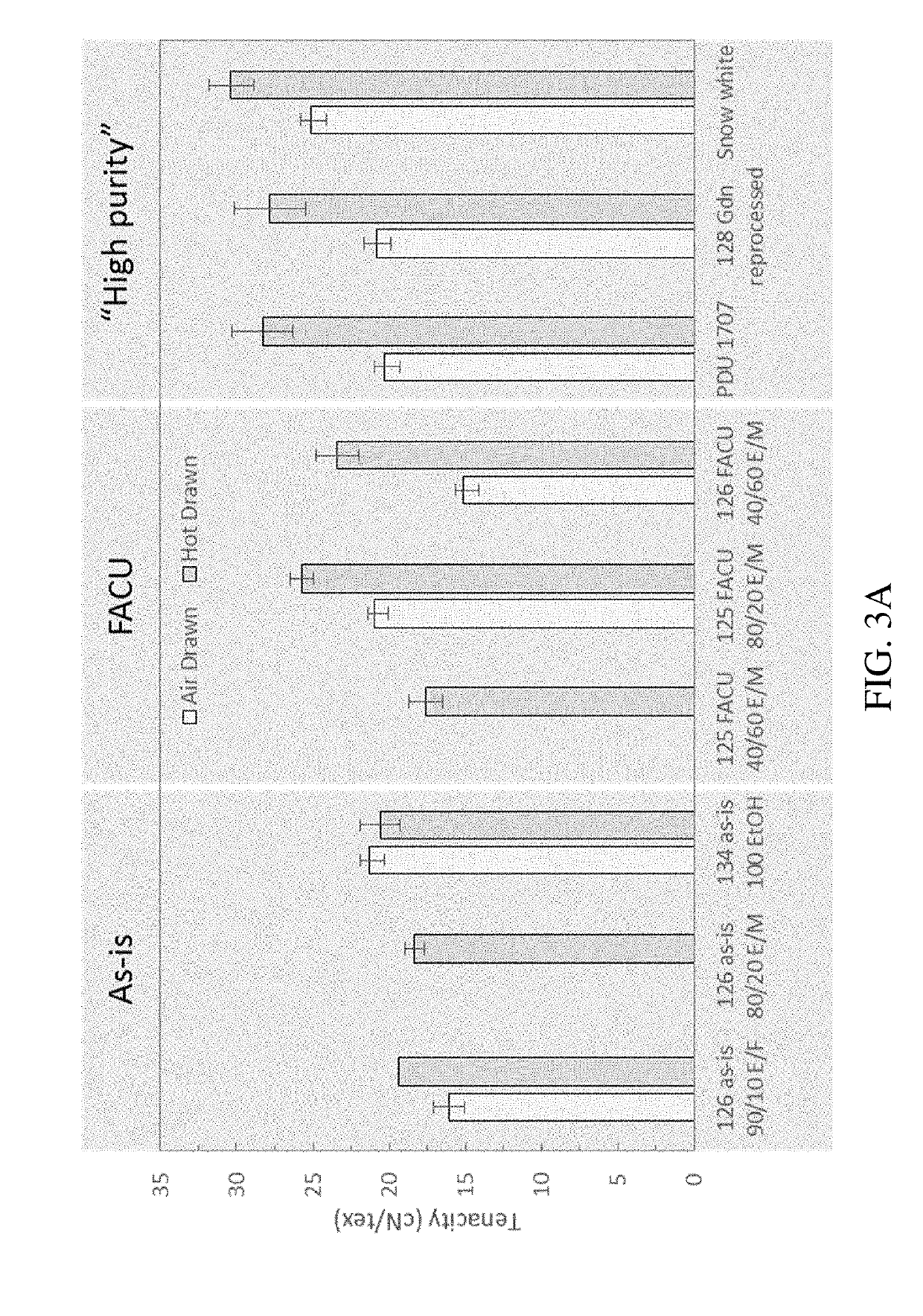 Methods of Generating Highly-Crystalline Recombinant Spider Silk Protein Fibers