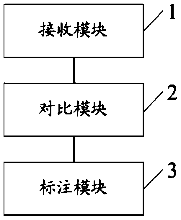 Auxiliary lesion judgment device