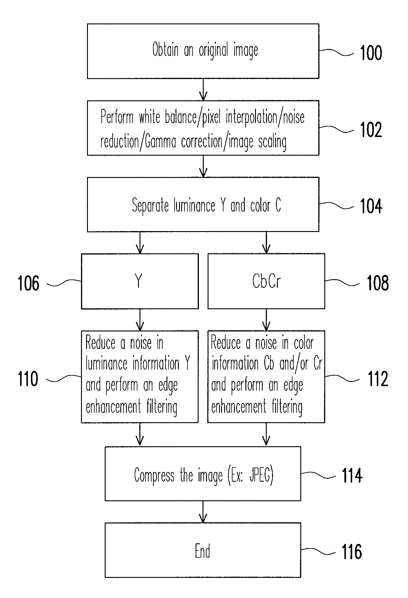 Image noise reduction method and image processing apparatus using the same