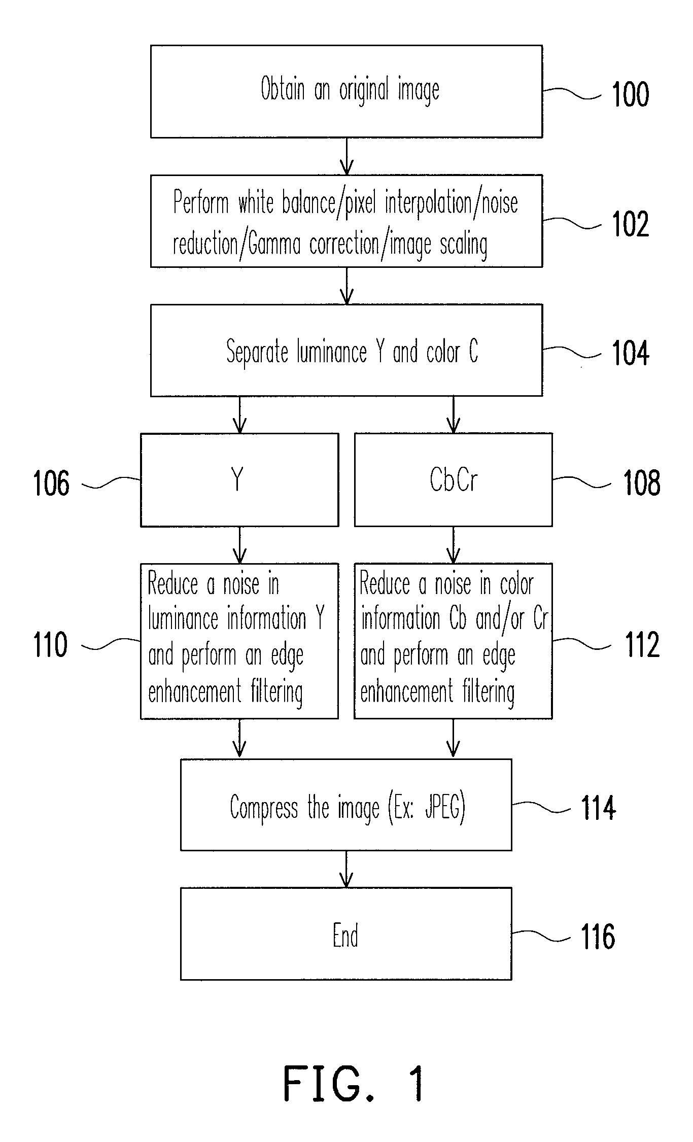 Image noise reduction method and image processing apparatus using the same