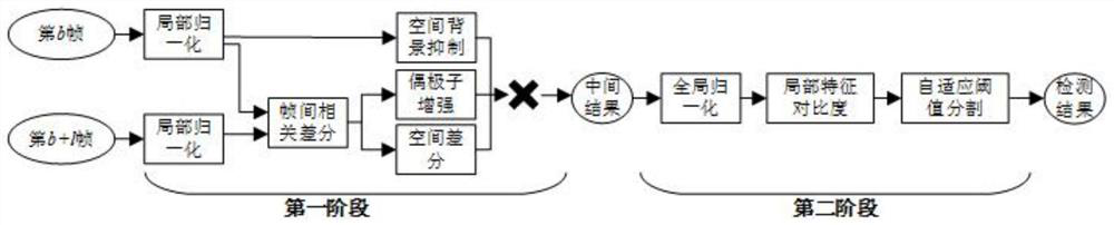 Space-based infrared aerial target detection method, storage medium and computer equipment