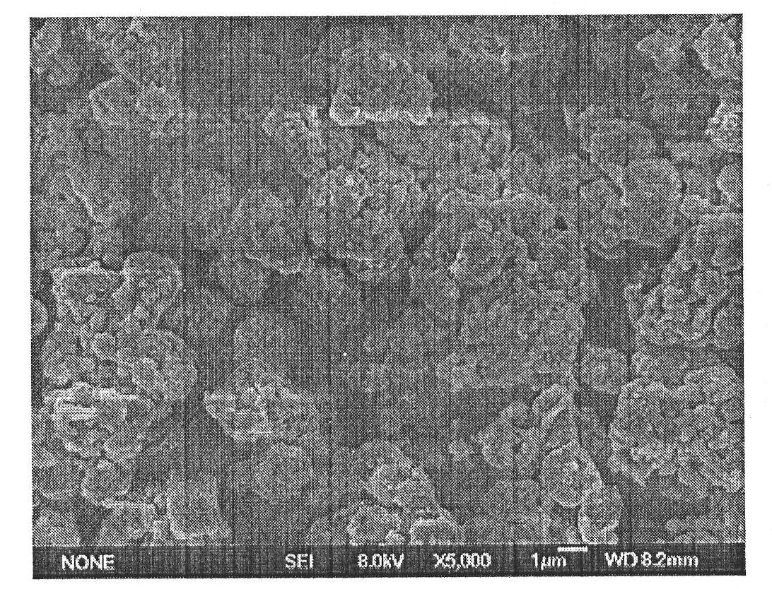 Method for preparing oxygen carrier particles for restraining release of sulfur-containing gas