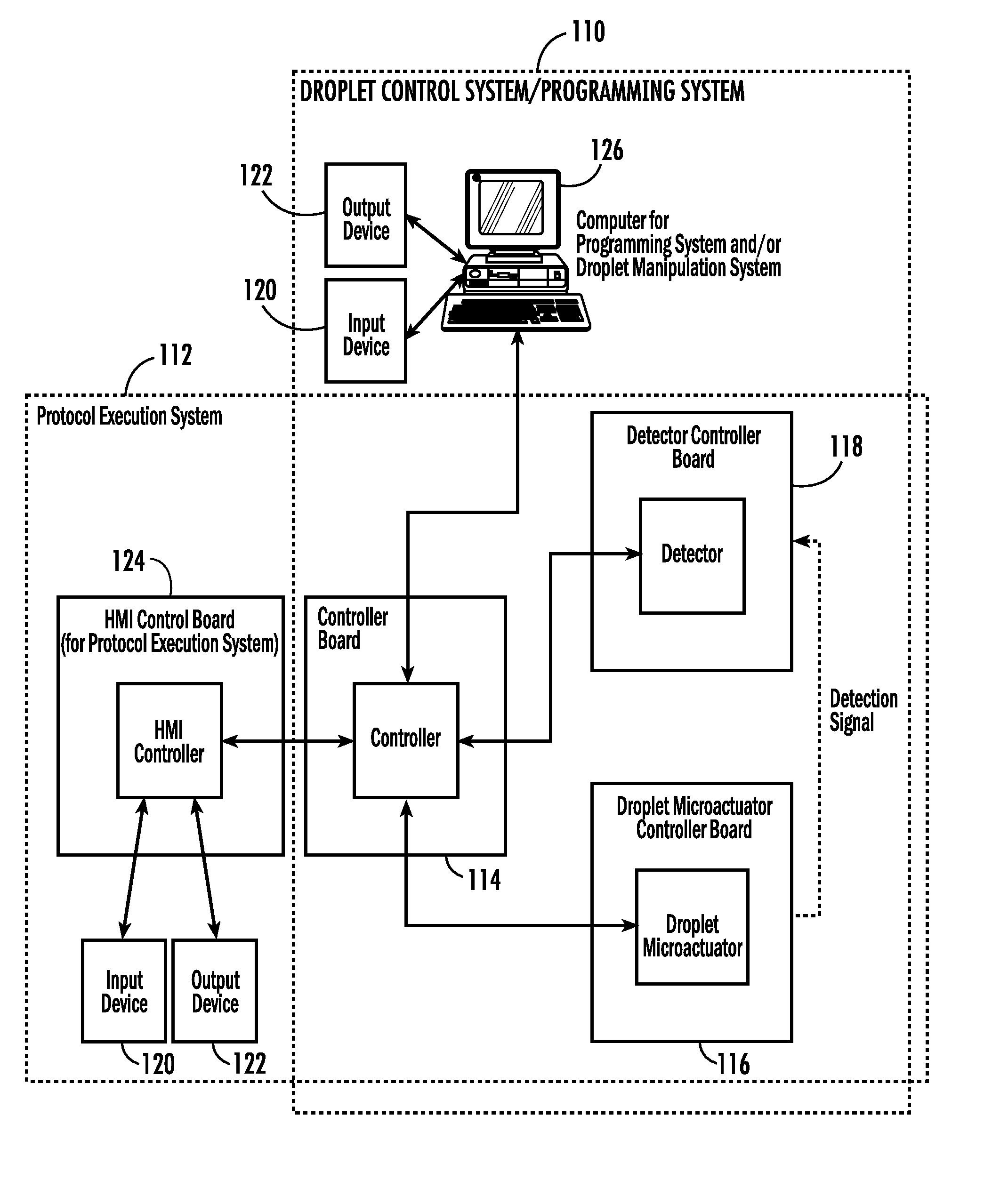 Droplet actuator analyzer with cartridge