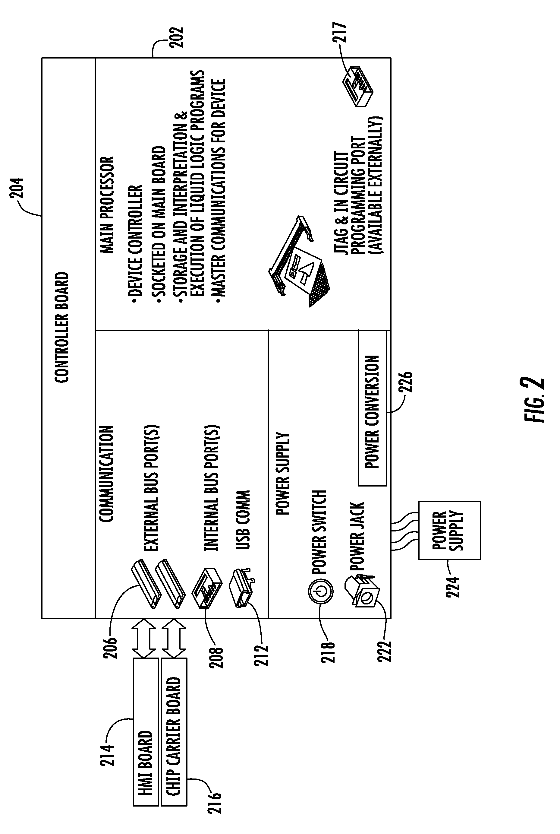 Droplet actuator analyzer with cartridge