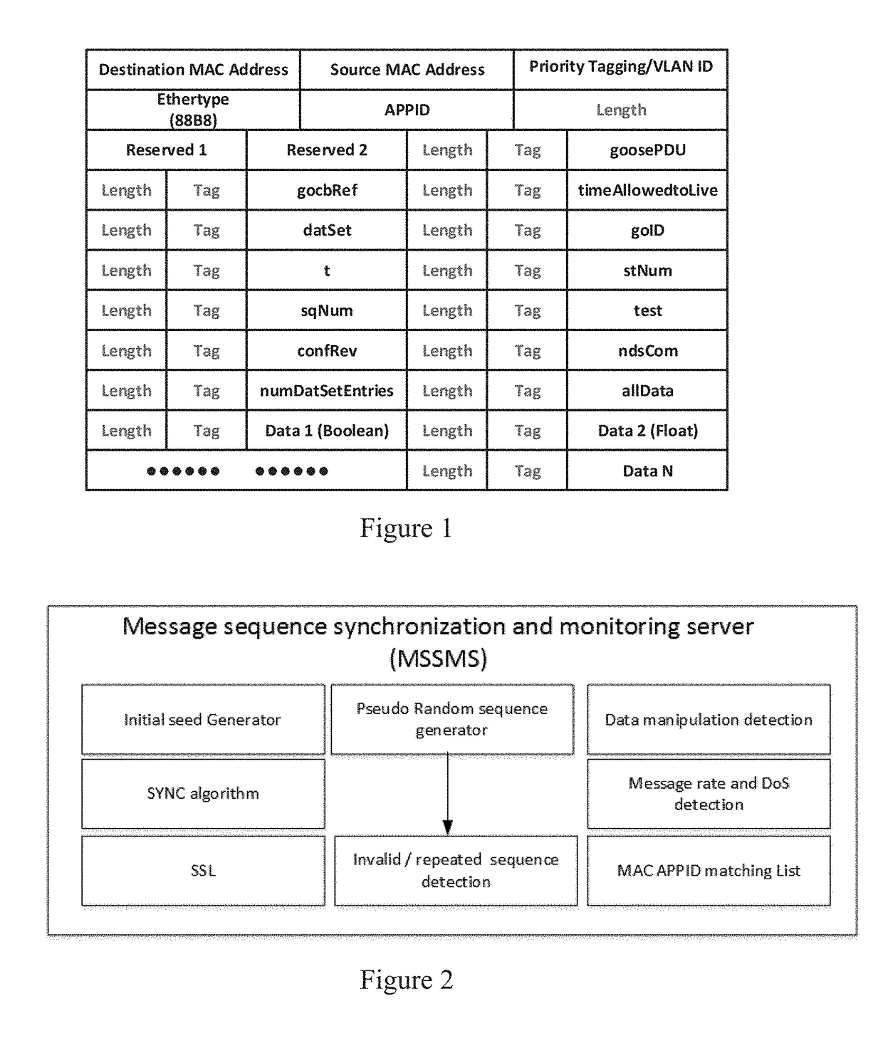 Sequence hopping algorithm for securing goose messages