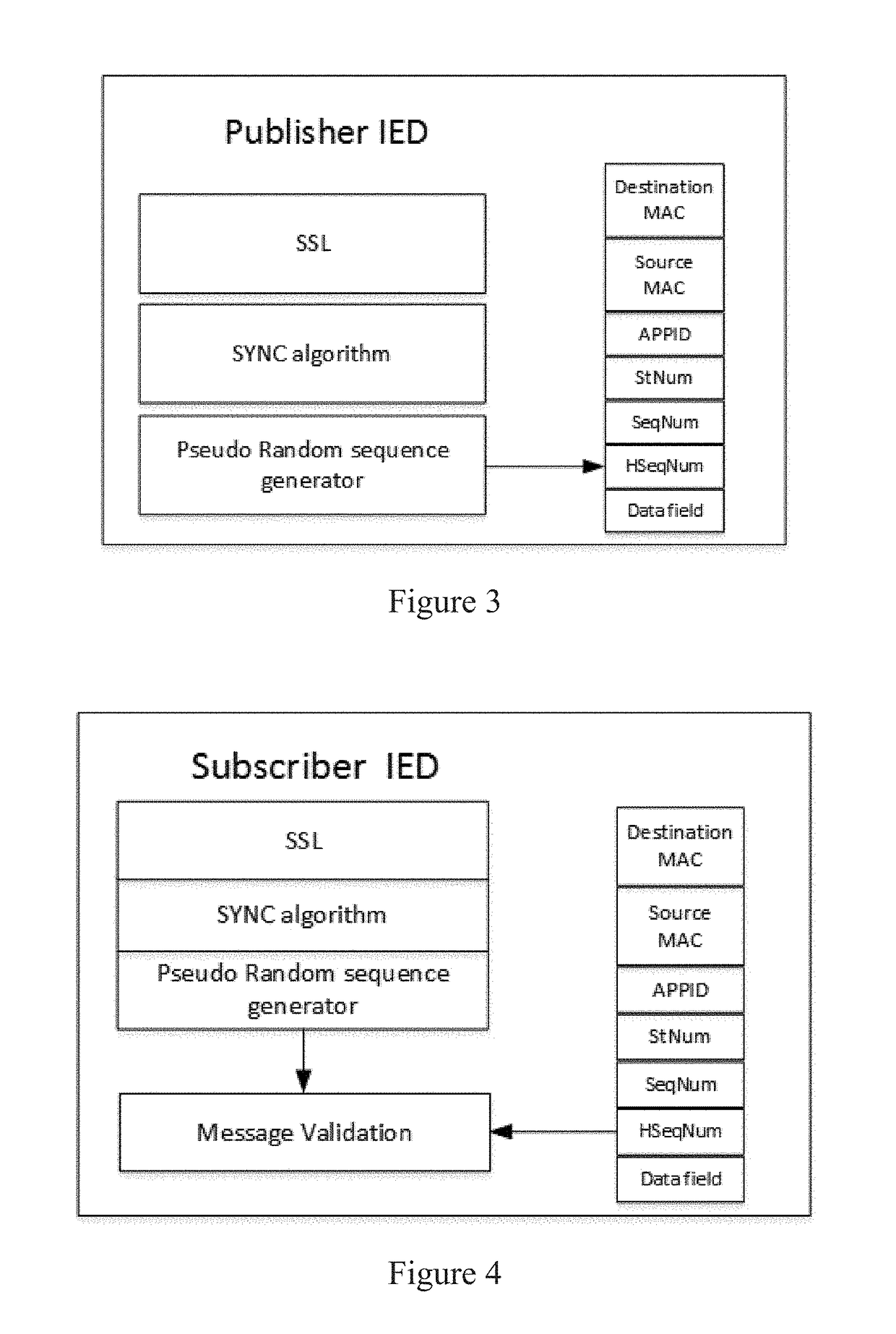 Sequence hopping algorithm for securing goose messages