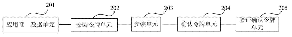 A method and device for safely installing an application on a mobile device