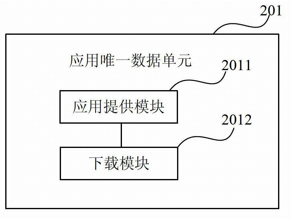 A method and device for safely installing an application on a mobile device