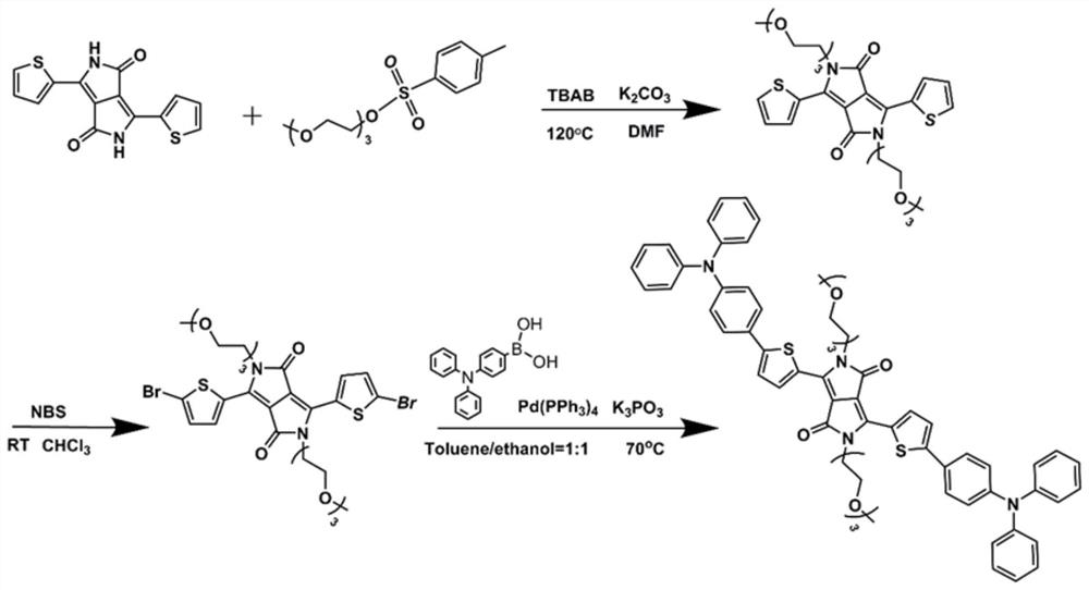 Amphiphilic conjugated oligomer, preparation thereof and drug-loaded nanoparticles prepared by self-assembly of amphiphilic conjugated oligomer