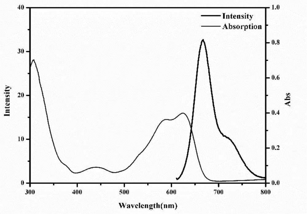 Amphiphilic conjugated oligomer, preparation thereof and drug-loaded nanoparticles prepared by self-assembly of amphiphilic conjugated oligomer