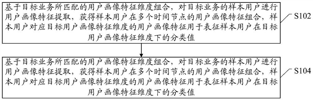 A service delivery assistance method, device and electronic equipment