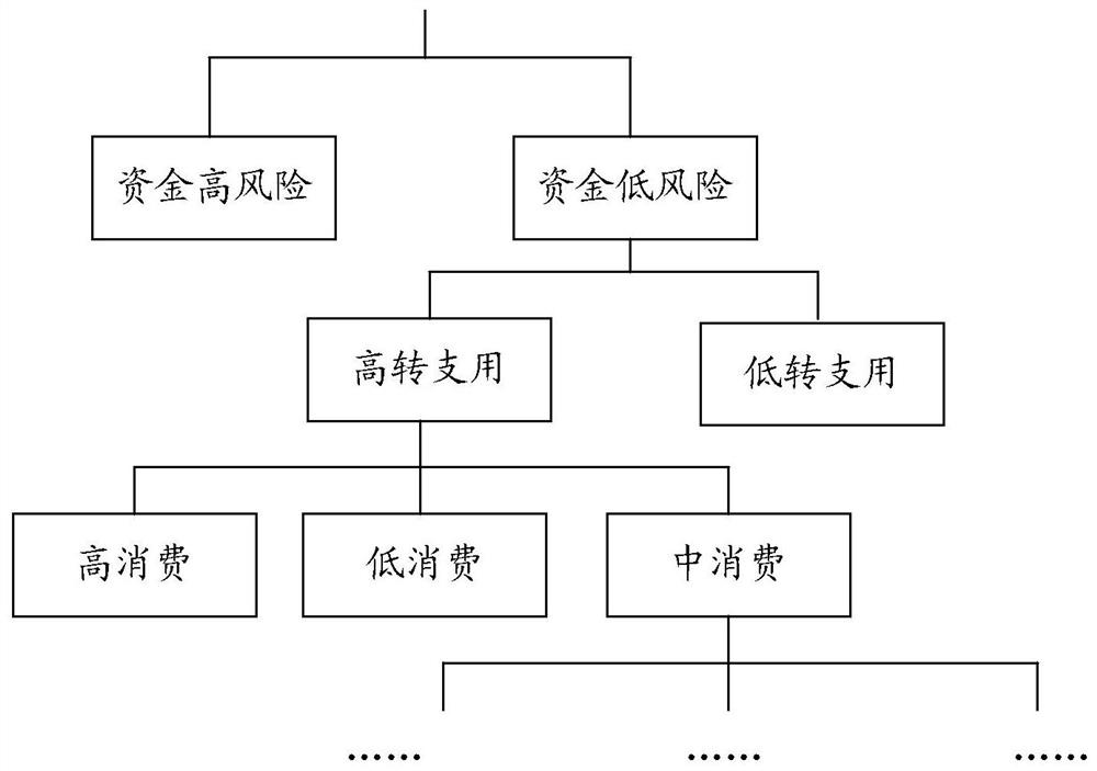 A service delivery assistance method, device and electronic equipment